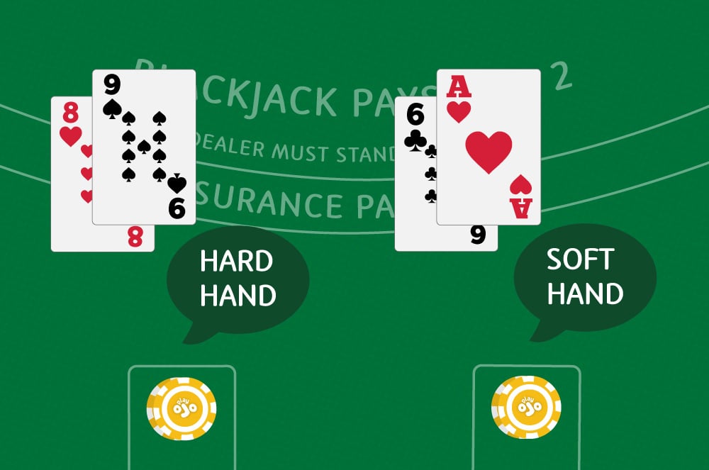 Mastering Casino Blackjack: Star Game Casino Comprehensive Guide 2023