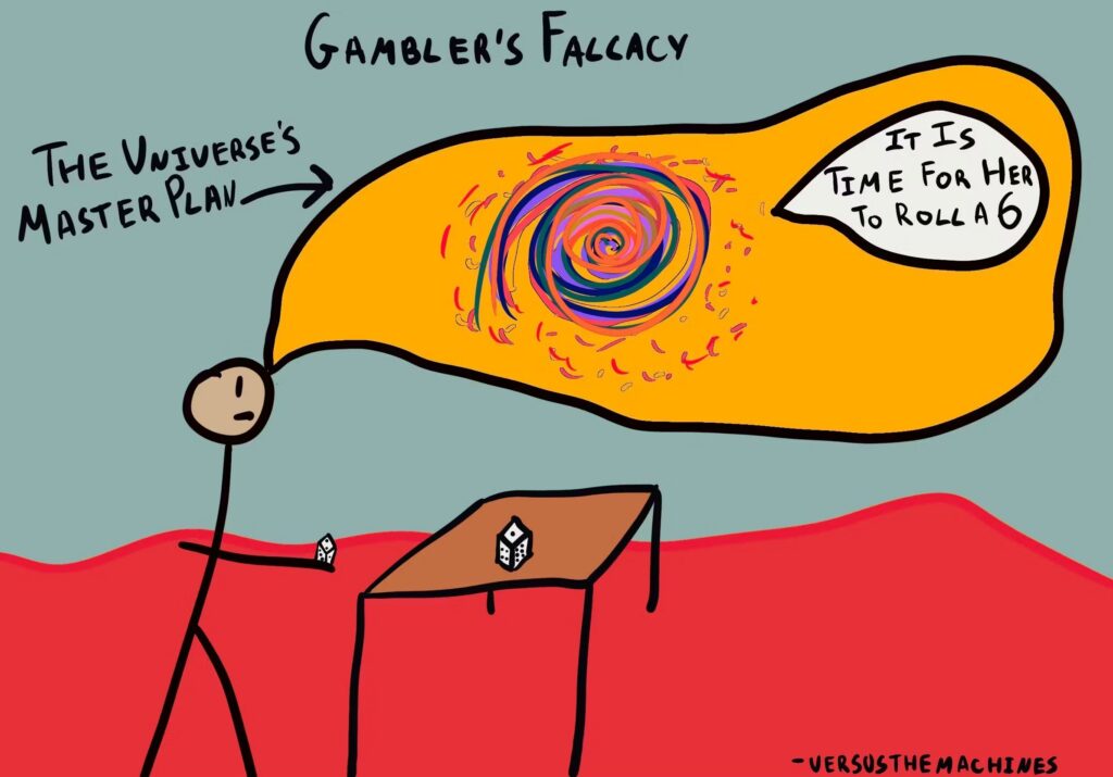 Fallacy